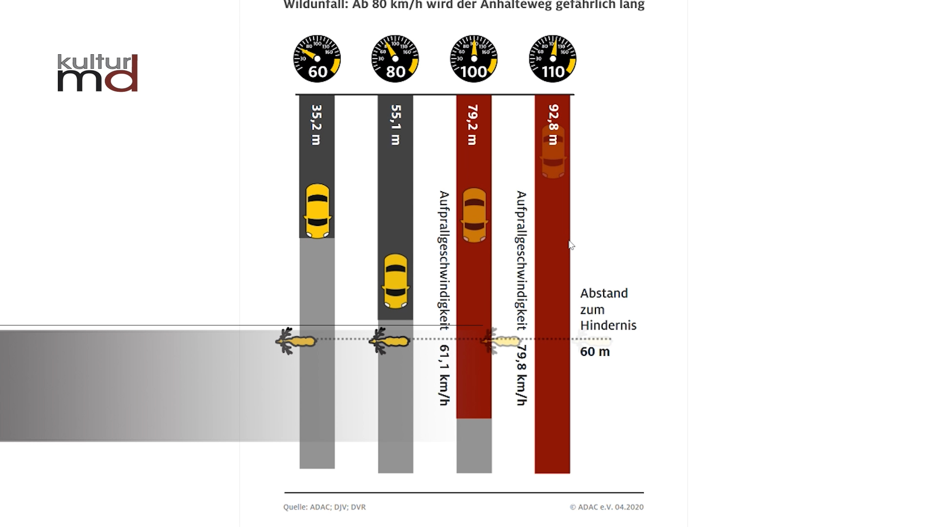 30.10.24: KMD aktuelle 15, Nachrichten 4